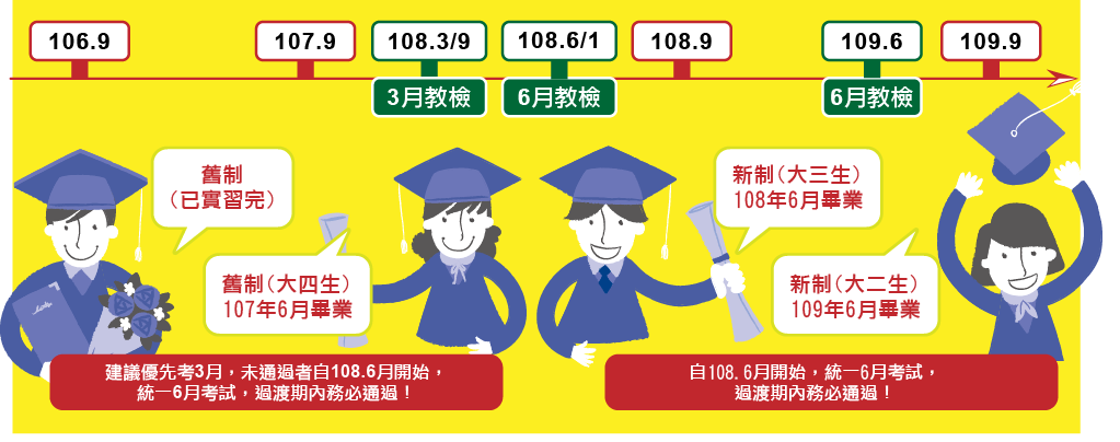 106年~170年 教檢新舊制時間表