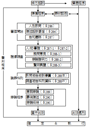 刑事 訴訟 法