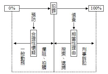 刑事 訴訟 法