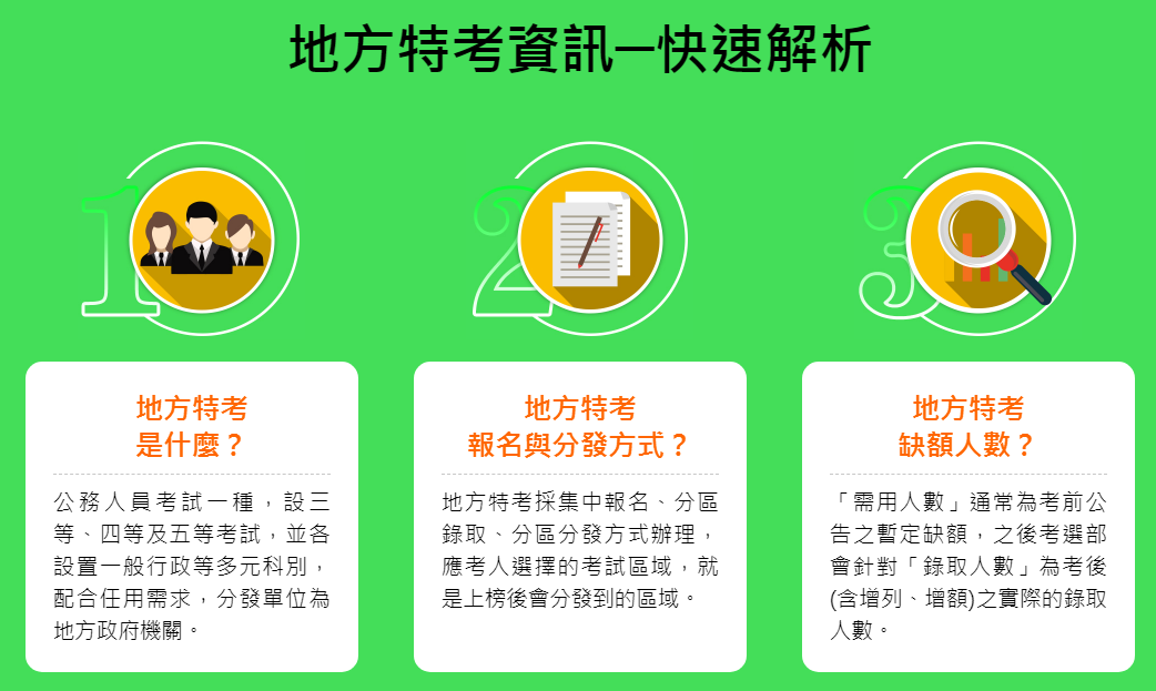 111初等考各類科暫定缺額 公職王