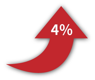 調薪4%