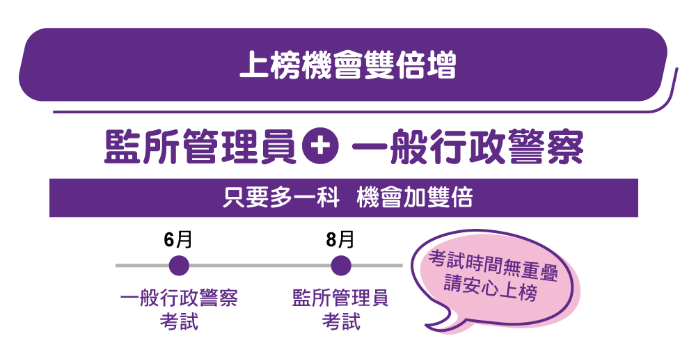 監所管理員 上榜機會雙倍增