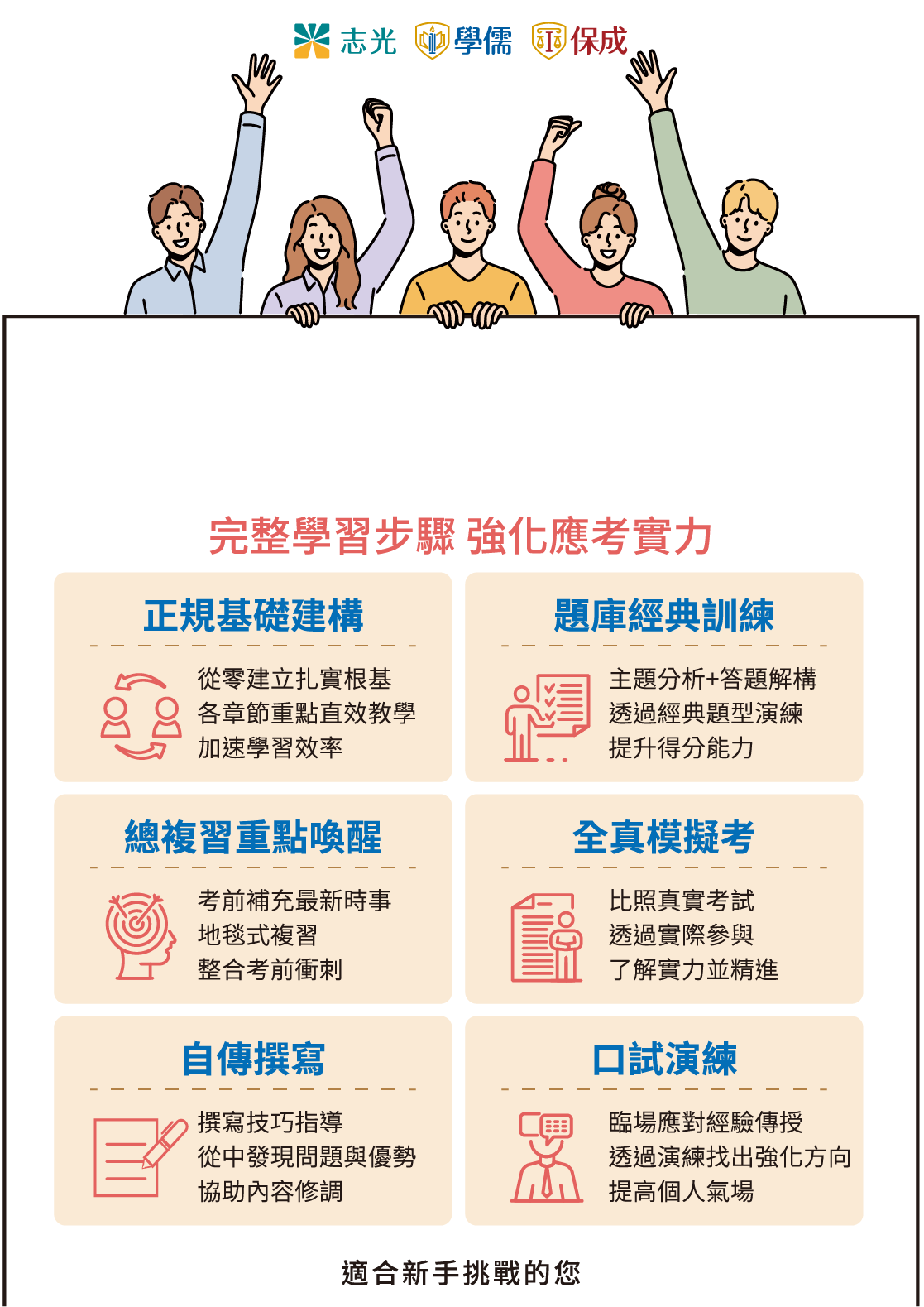 志光學儒保成-國營高分年度班