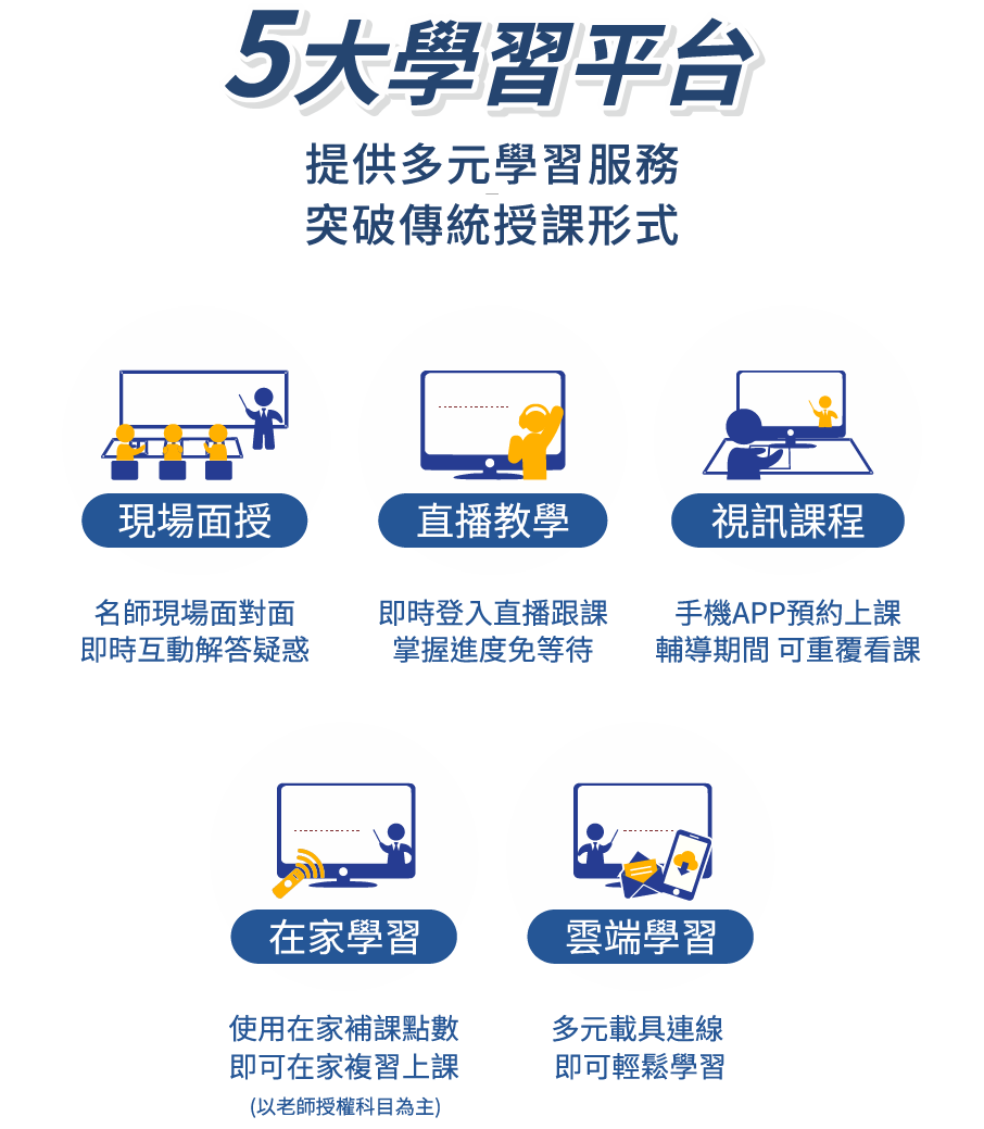 志光學儒保成-5大學習平台