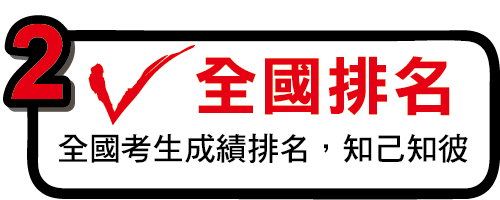 全國排名