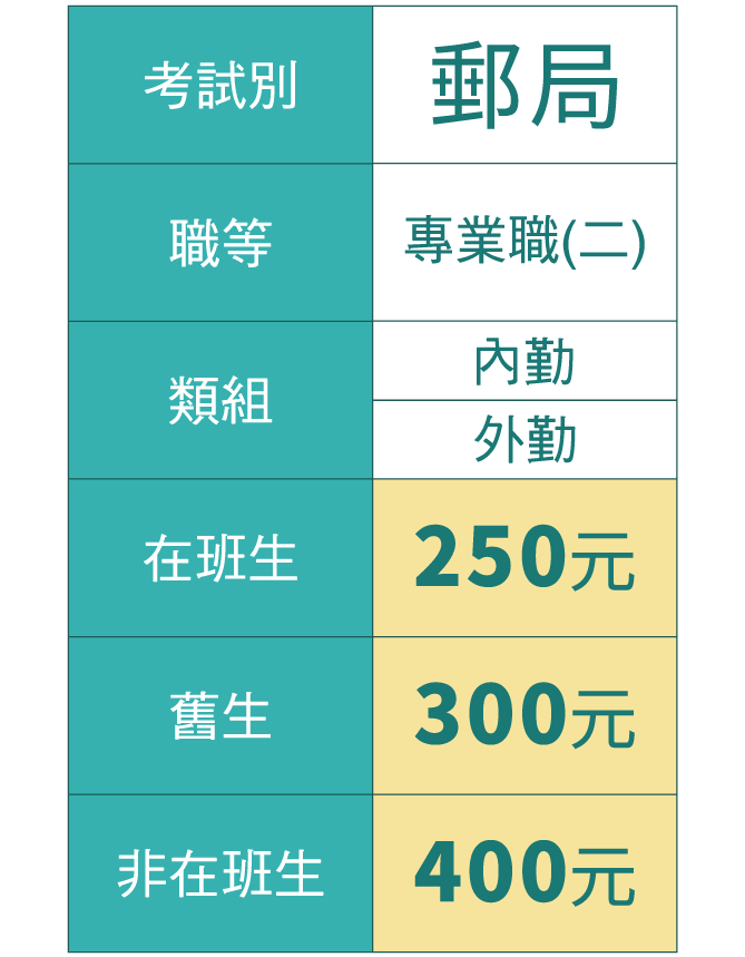 專業職(二)
