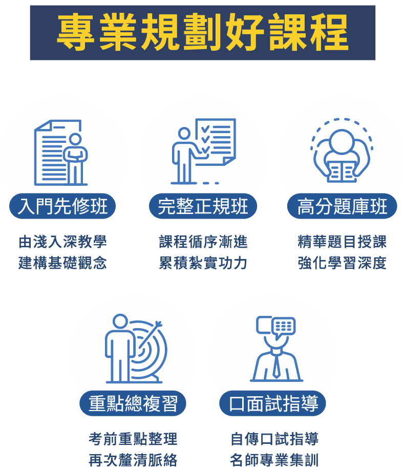 5大學習平台