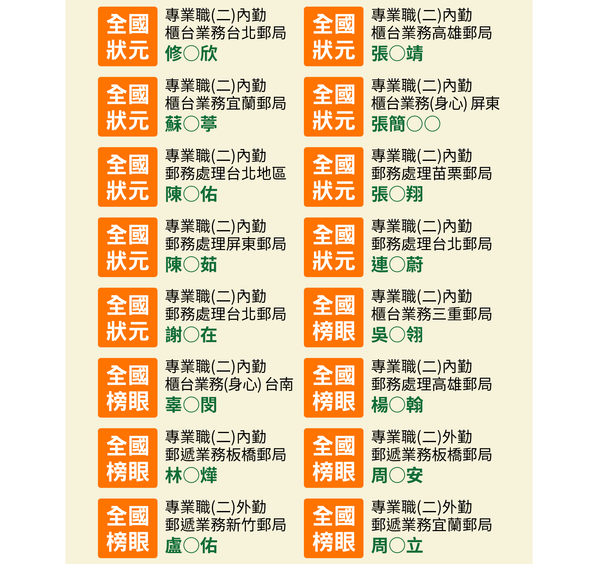 前10榜單
