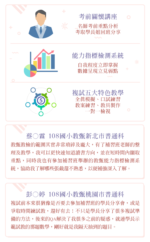 考前關懷講座.心得