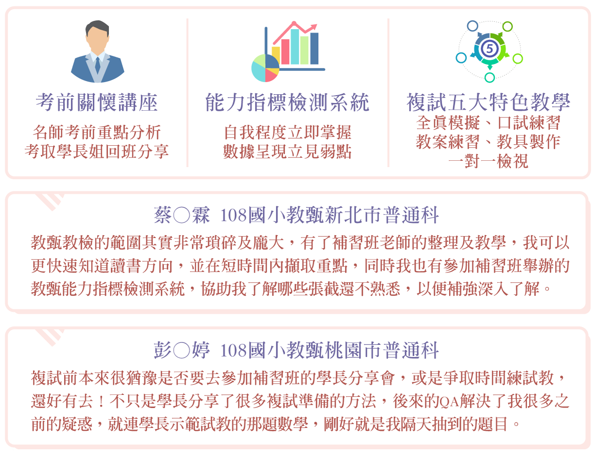 考前關懷講座.心得