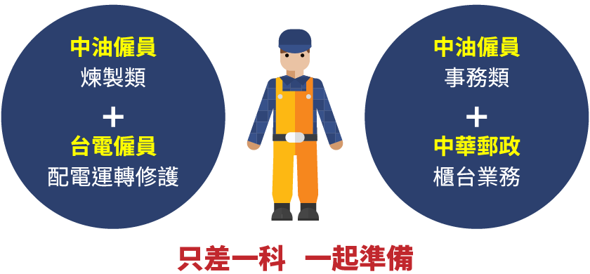 這樣準備，更有效率