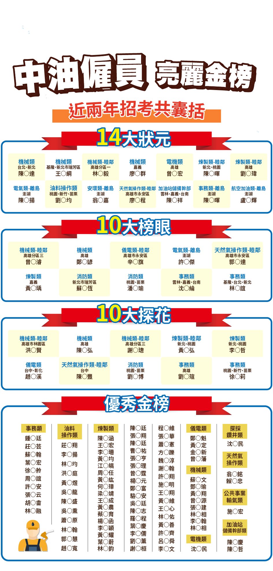 上榜學長姊 絕佳見證