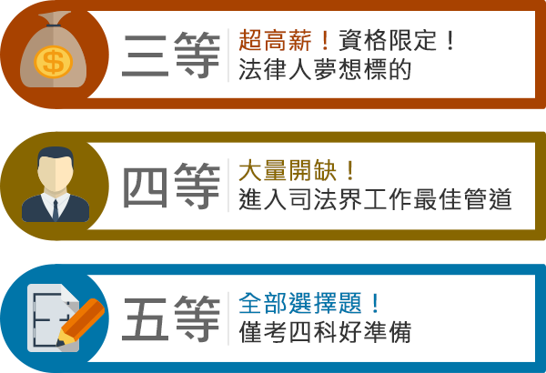 司法特考三等超高薪！資格限定！法律人夢想標的│司法特考四等大量開缺！進入司法界工作最佳管道│司法特考五等全部選擇題！僅考四科好準備